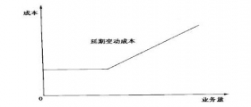 干洗店成本如何核算？